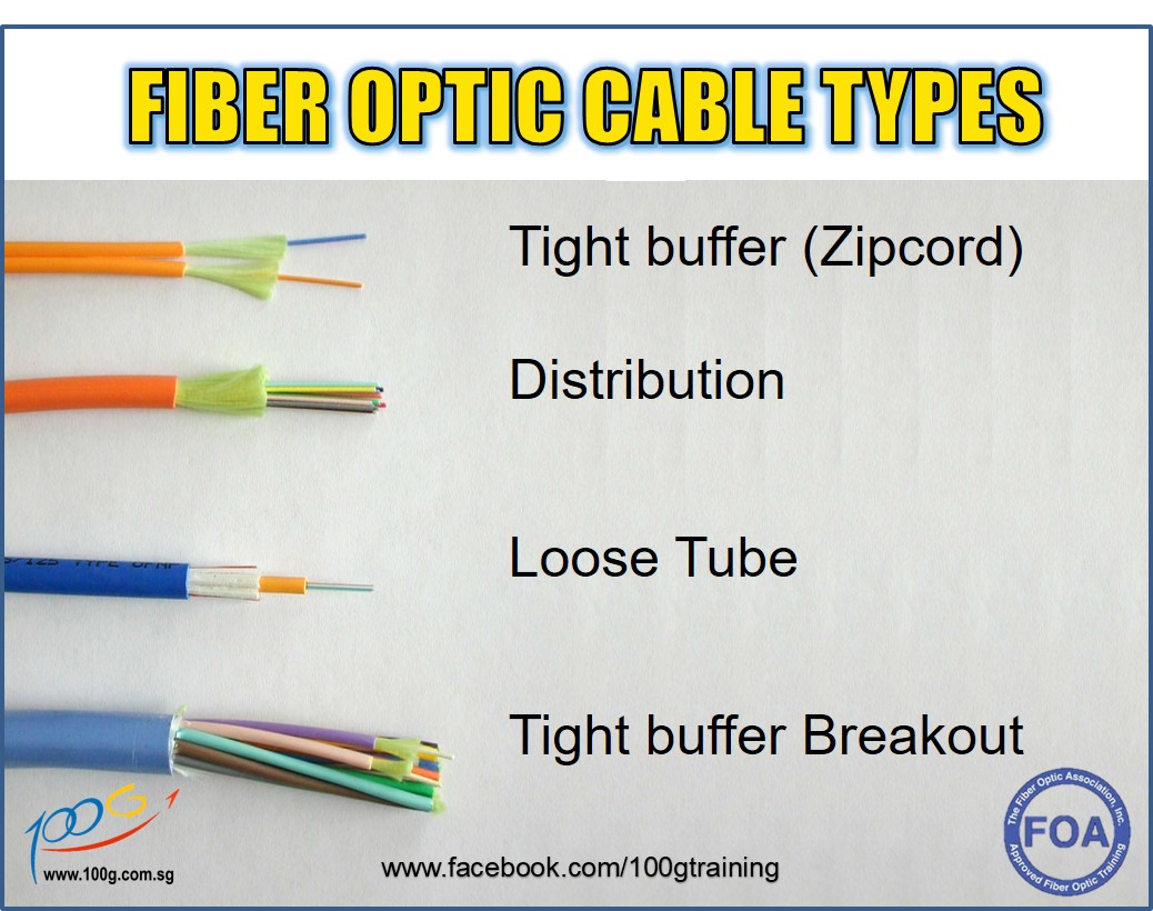 Fiber Optic training, cable types, 100G Training, FOA - Skills for the ...